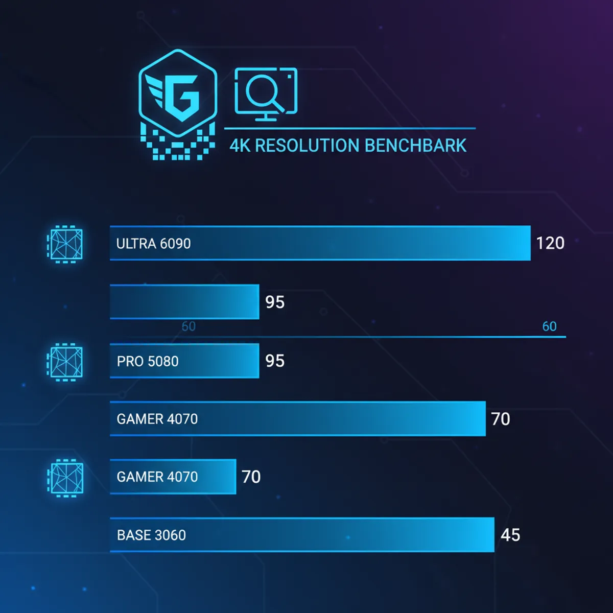 Comparatif FPS RTX 5080 vs RTX 4080 SUPER en 4K Ultra dans les derniers jeux AAA 2026
